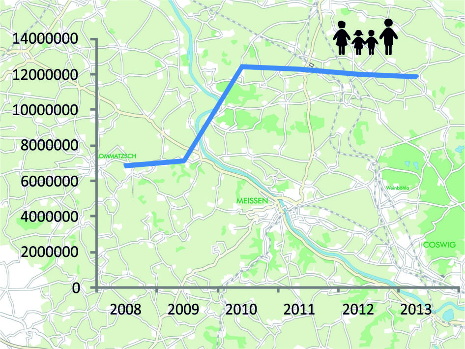 Zahlen und Daten